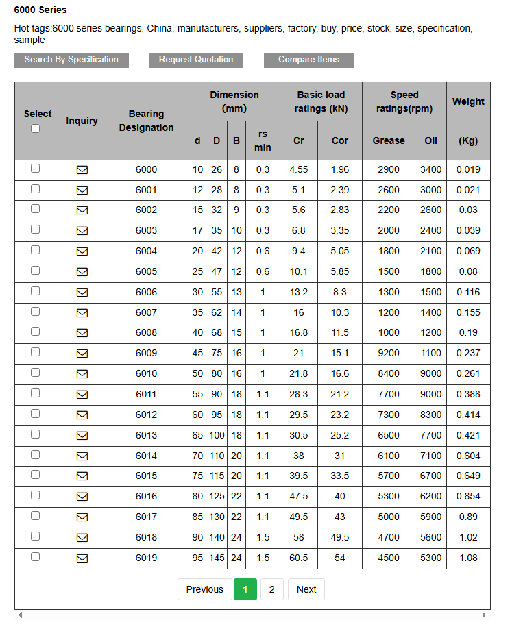 Deep Groove Ball Bearing