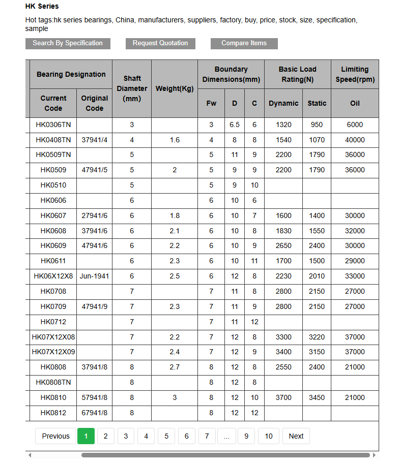 Needle Roller Bearing