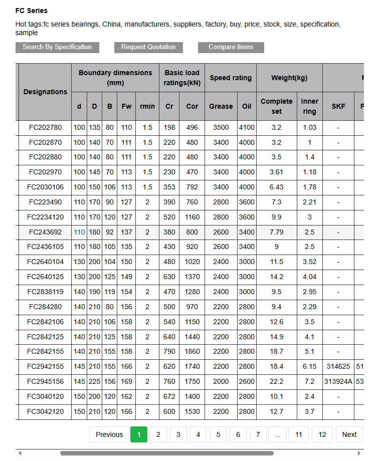 Rolling Mill Bearing