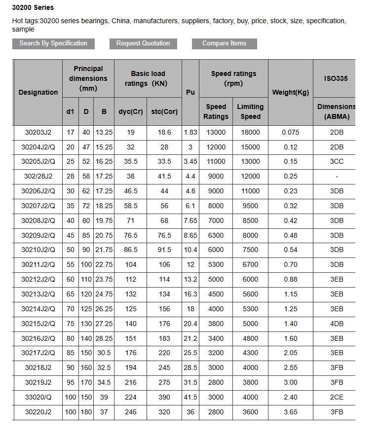 Tapered Roller Bearing