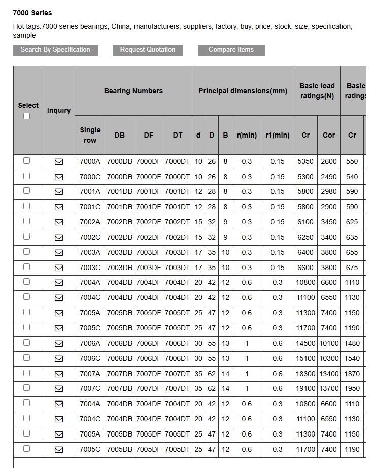 Angular Contact Ball Bearings