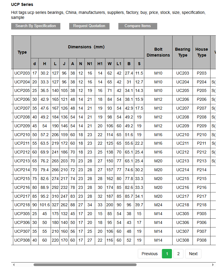 Pillow Block Bearing