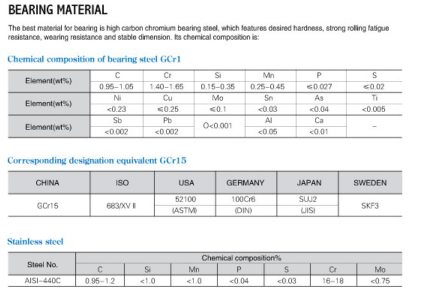 Bearing Material