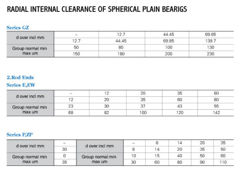 Clearance&Tolerance Of Spherial Plain Bearing
