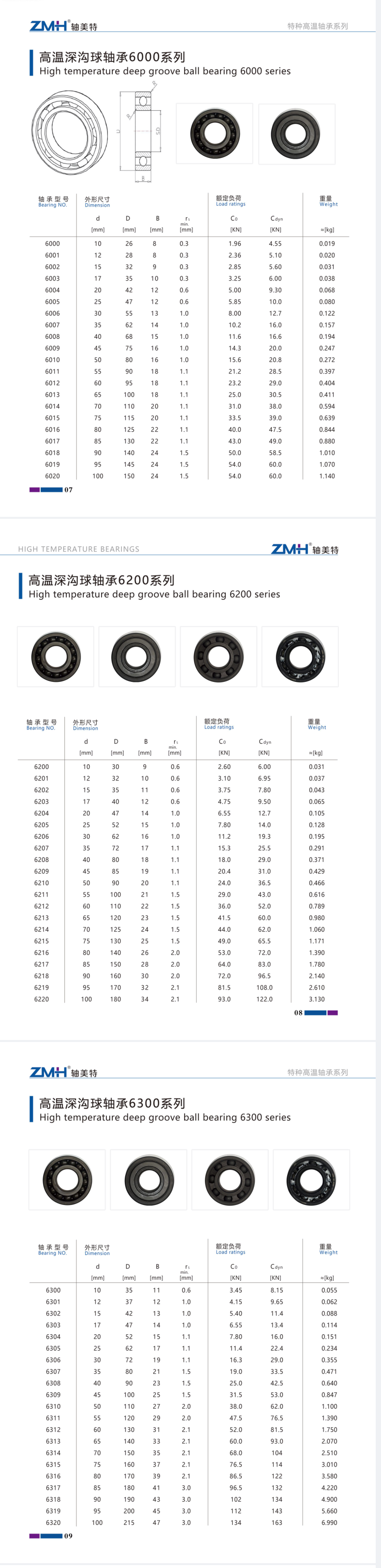 High temperature deep groove ball bearing 6000 series