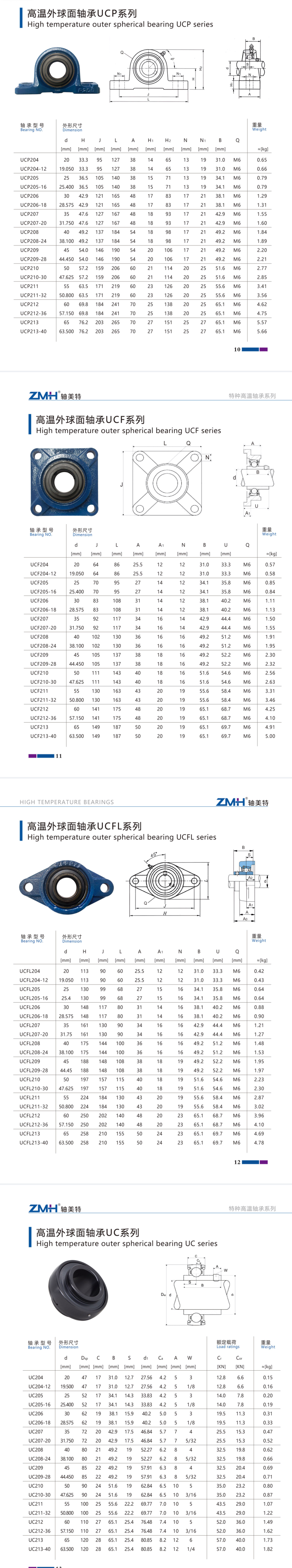 High temperature outer spherical bearing UCP series