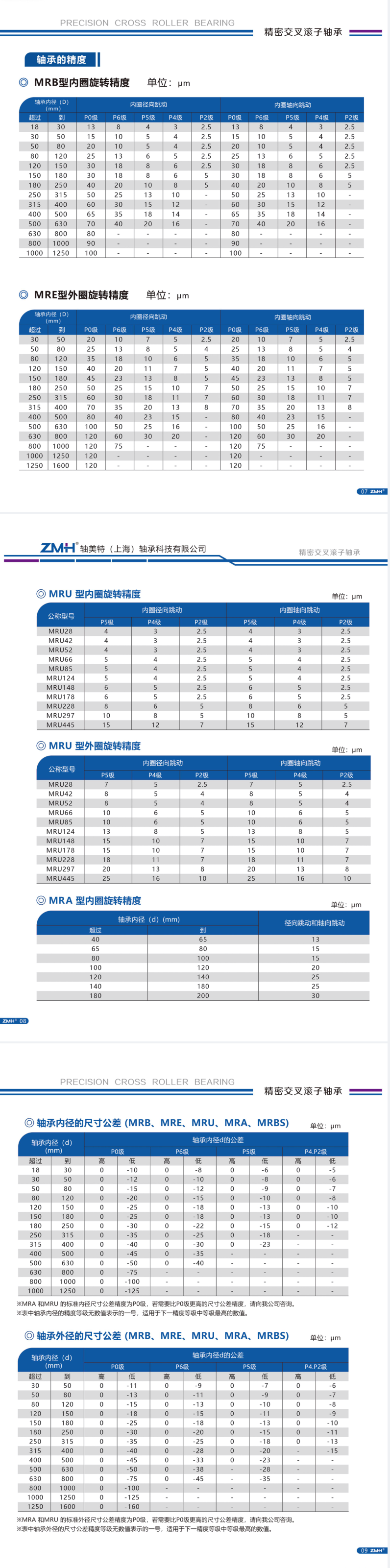 MRB、MRE、MRA、MRBS Crossed Roller Bearings